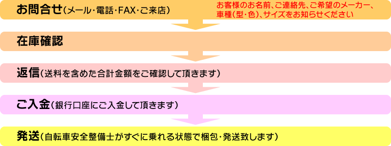 ご注文からお届けまでの流れ お問合せ(メール・電話・FAX・ご来店)※お客様のお名前、ご連絡先、ご希望のメーカー、車種(型・色)、サイズをお知らせください⇒在庫確認⇒返信(送料を含めた合計金額をご確認して頂きます)⇒ご入金(銀行口座にご入金して頂きます)⇒発送(自転車安全整備士がすぐに乗れる状態で梱包・発送致します)